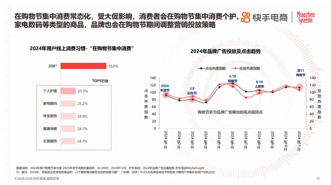 年节欢购，好货迎新！《2025年货节电商用户消费趋势报告》正式发布