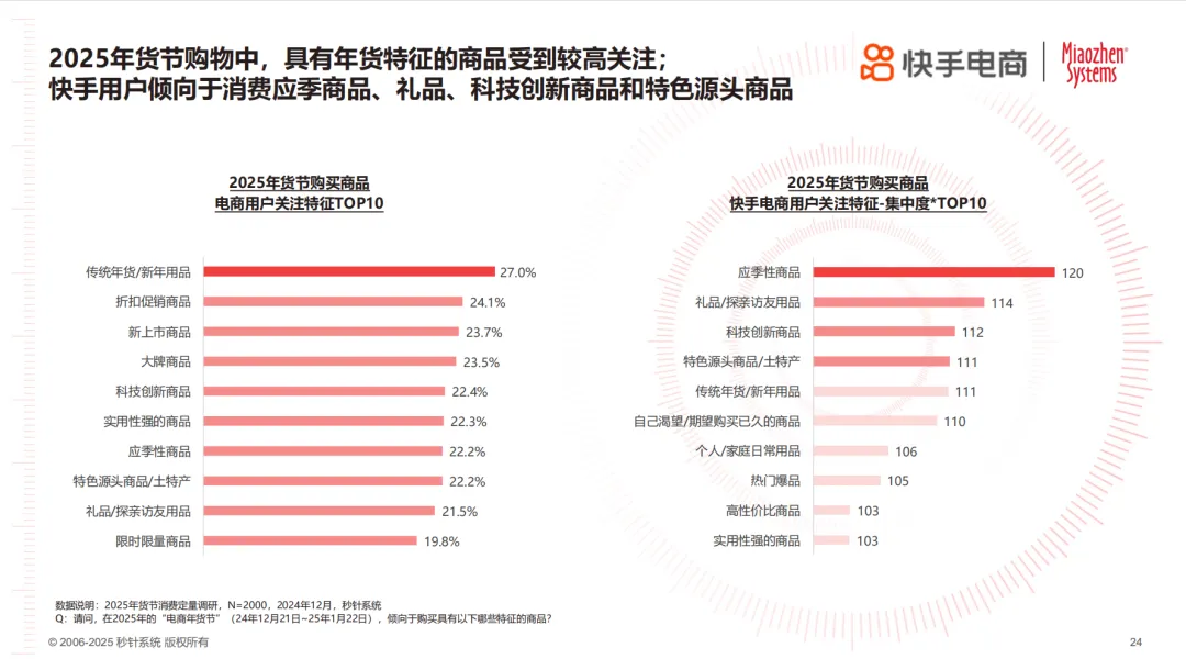 年节欢购，好货迎新！《2025年货节电商用户消费趋势报告》正式发布