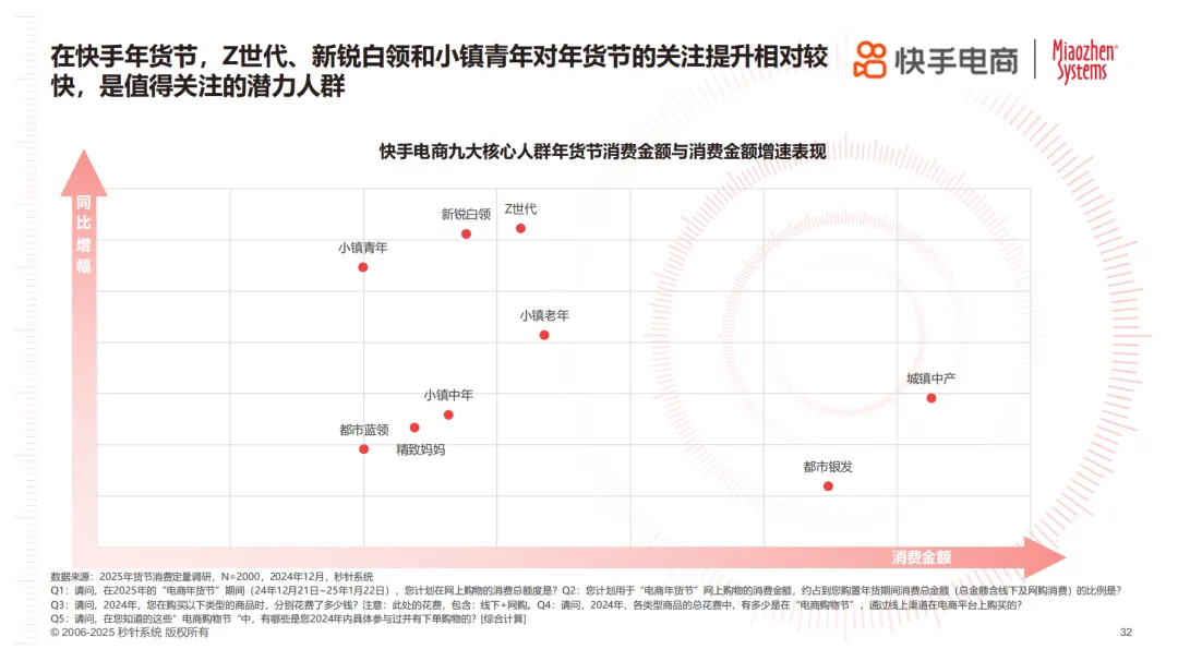 年节欢购，好货迎新！《2025年货节电商用户消费趋势报告》正式发布