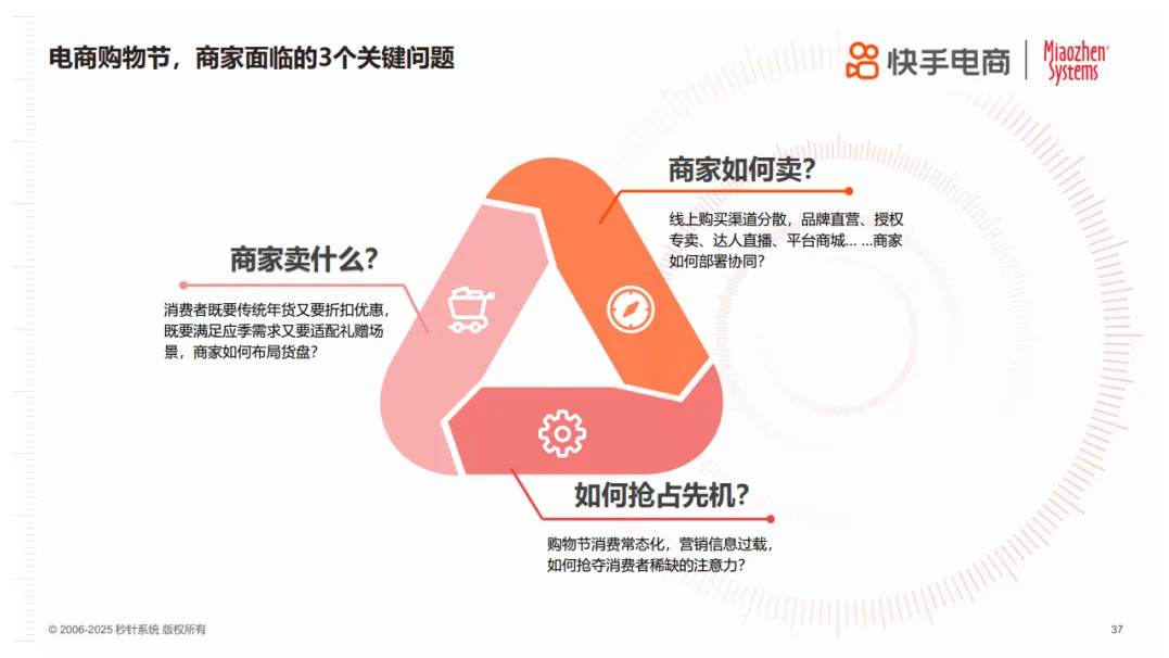 年节欢购，好货迎新！《2025年货节电商用户消费趋势报告》正式发布