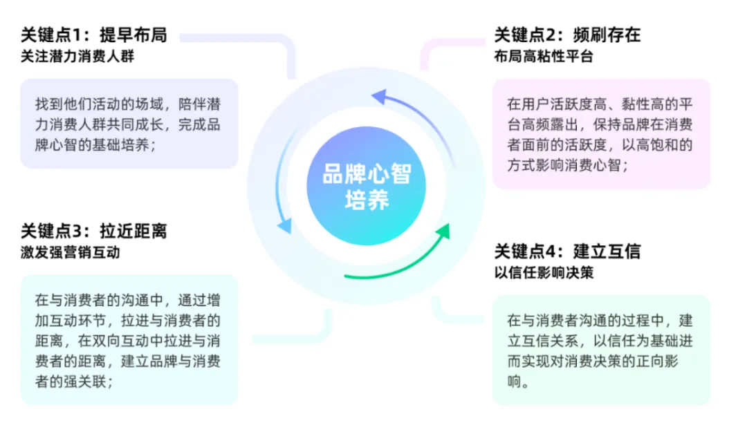 长效增长 攻心为上 | 《哔哩哔哩MATES人群资产经营白皮书》发布