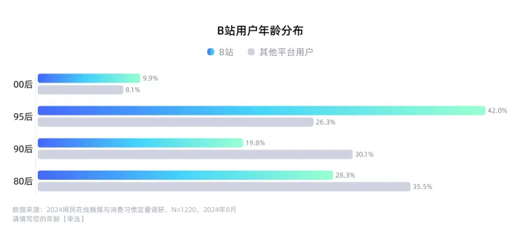 长效增长 攻心为上 | 《哔哩哔哩MATES人群资产经营白皮书》发布
