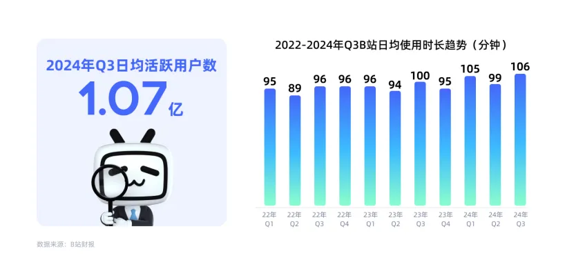 长效增长 攻心为上 | 《哔哩哔哩MATES人群资产经营白皮书》发布