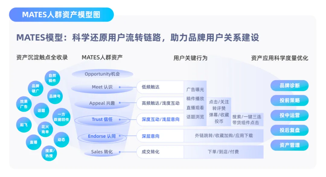 长效增长 攻心为上 | 《哔哩哔哩MATES人群资产经营白皮书》发布