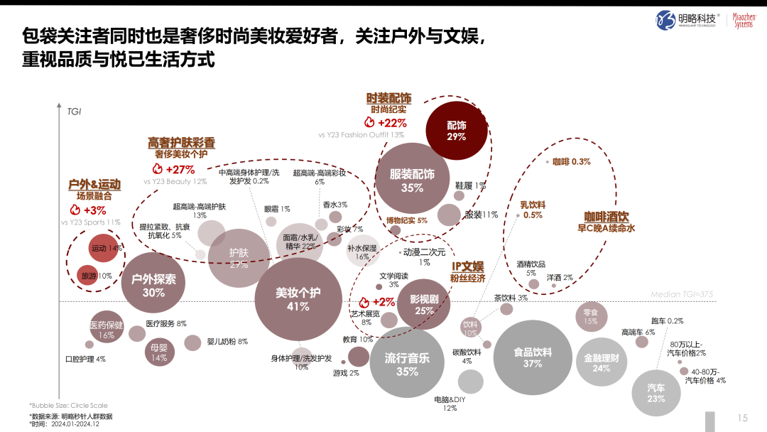 奢侈品如何“俘获人心”？从 “心动” 到 “买单”，《2024中国奢侈品市场研究报告》正式发布