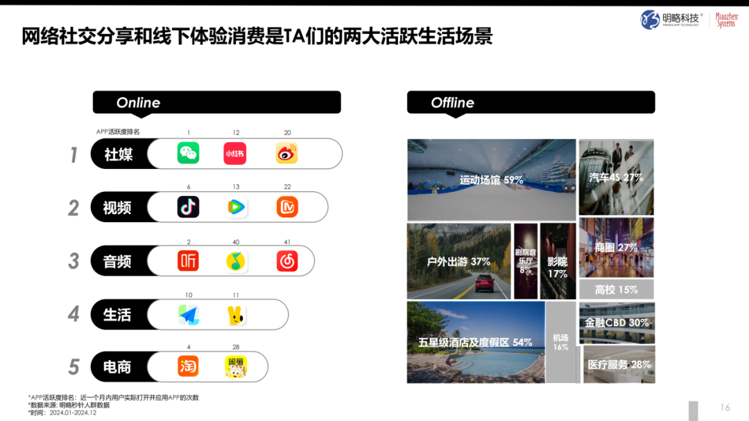 奢侈品如何“俘获人心”？从 “心动” 到 “买单”，《2024中国奢侈品市场研究报告》正式发布