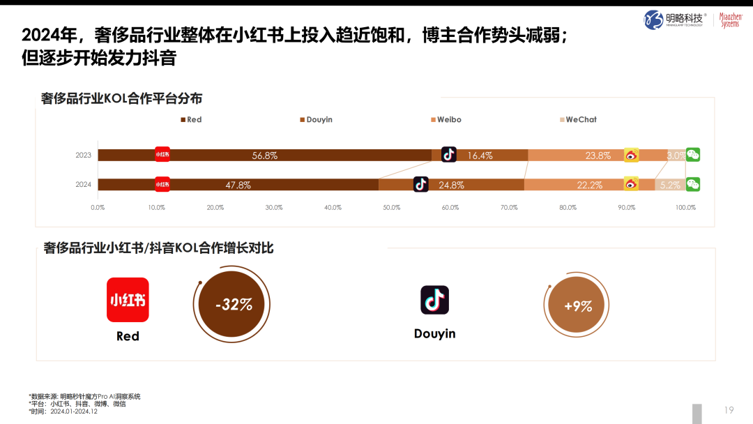 奢侈品如何“俘获人心”？从 “心动” 到 “买单”，《2024中国奢侈品市场研究报告》正式发布