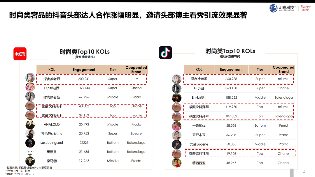 奢侈品如何“俘获人心”？从 “心动” 到 “买单”，《2024中国奢侈品市场研究报告》正式发布
