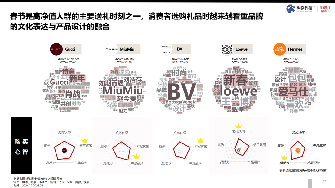 奢侈品如何“俘获人心”？从 “心动” 到 “买单”，《2024中国奢侈品市场研究报告》正式发布