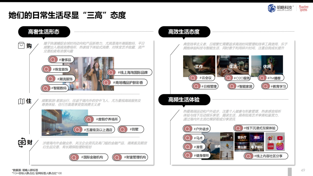 奢侈品如何“俘获人心”？从 “心动” 到 “买单”，《2024中国奢侈品市场研究报告》正式发布