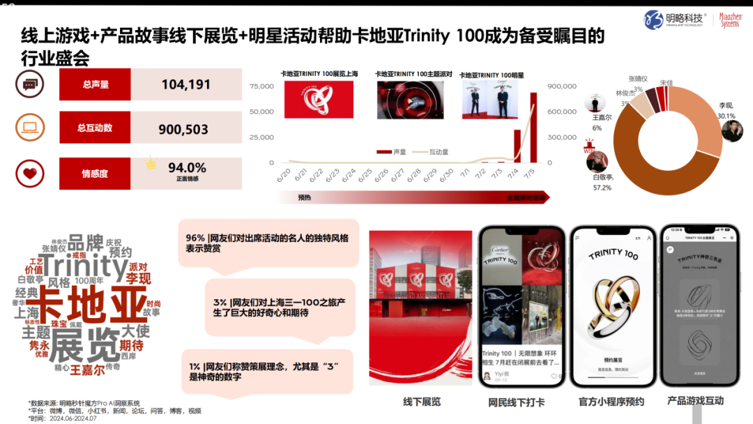 奢侈品如何“俘获人心”？从 “心动” 到 “买单”，《2024中国奢侈品市场研究报告》正式发布