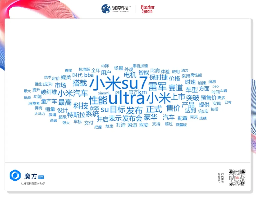 2小时1万订单的背后：小米SU7 Ultra如何把用户变成“行走广告牌”？丨insightFlow·热点