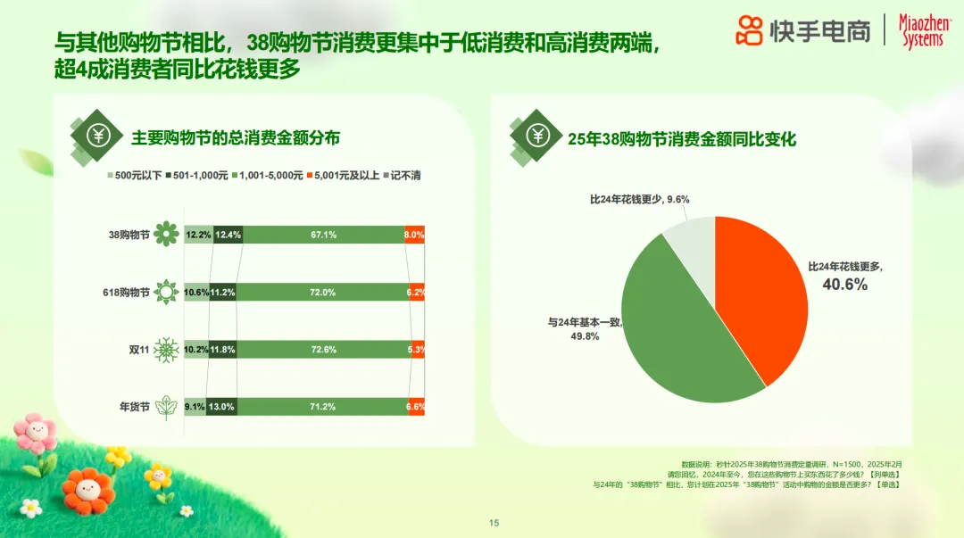 ‌2025年38购物节揭示女性消费新趋势：品质如何成为自信表达新方式？