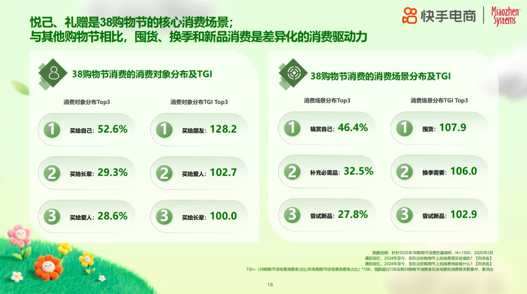 ‌2025年38购物节揭示女性消费新趋势：品质如何成为自信表达新方式？