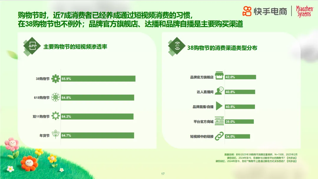 ‌2025年38购物节揭示女性消费新趋势：品质如何成为自信表达新方式？
