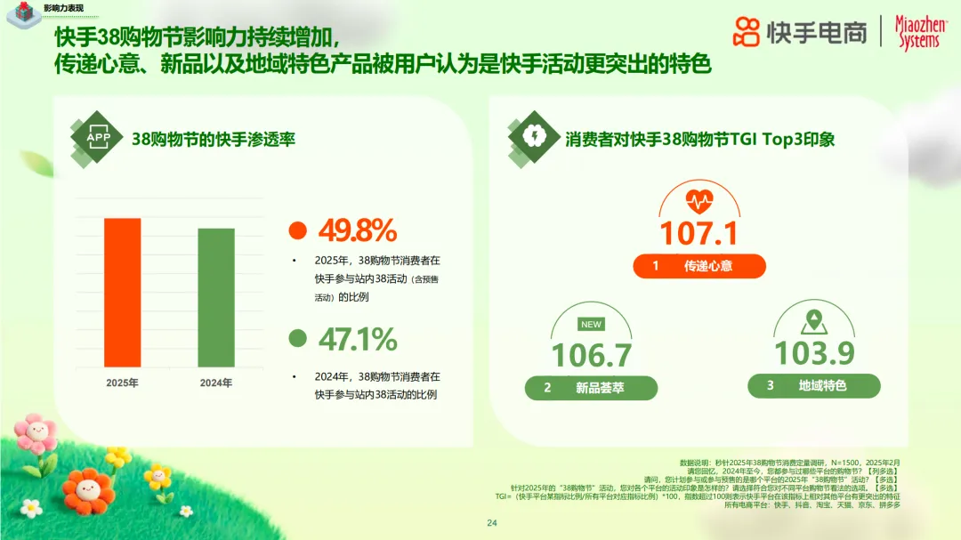 ‌2025年38购物节揭示女性消费新趋势：品质如何成为自信表达新方式？