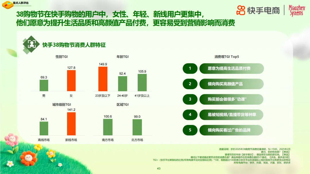 ‌2025年38购物节揭示女性消费新趋势：品质如何成为自信表达新方式？