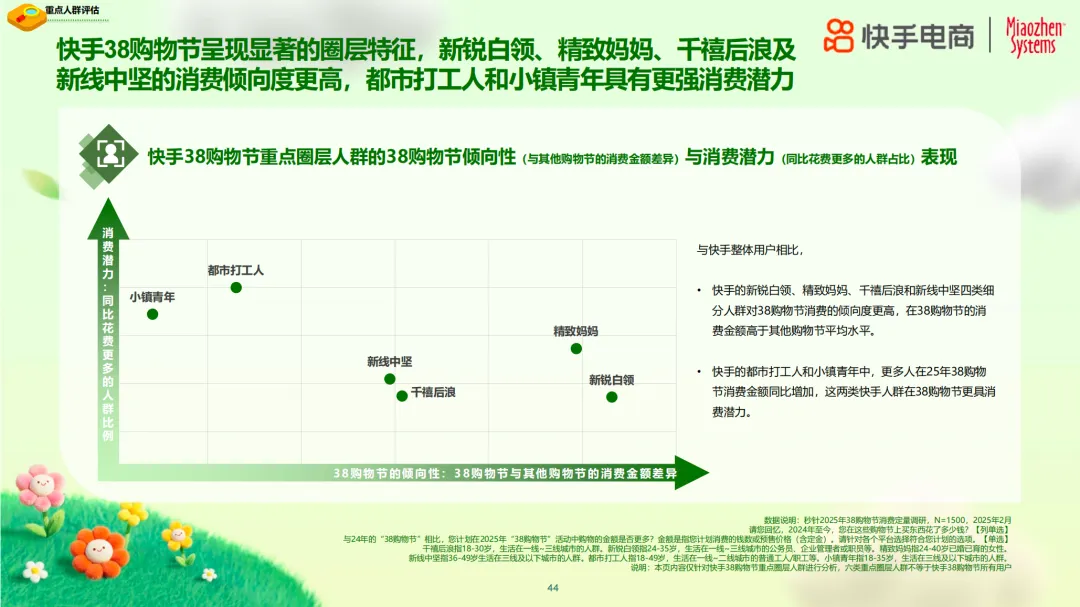 ‌2025年38购物节揭示女性消费新趋势：品质如何成为自信表达新方式？