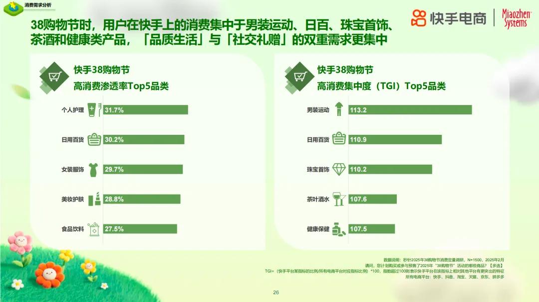 ‌2025年38购物节揭示女性消费新趋势：品质如何成为自信表达新方式？