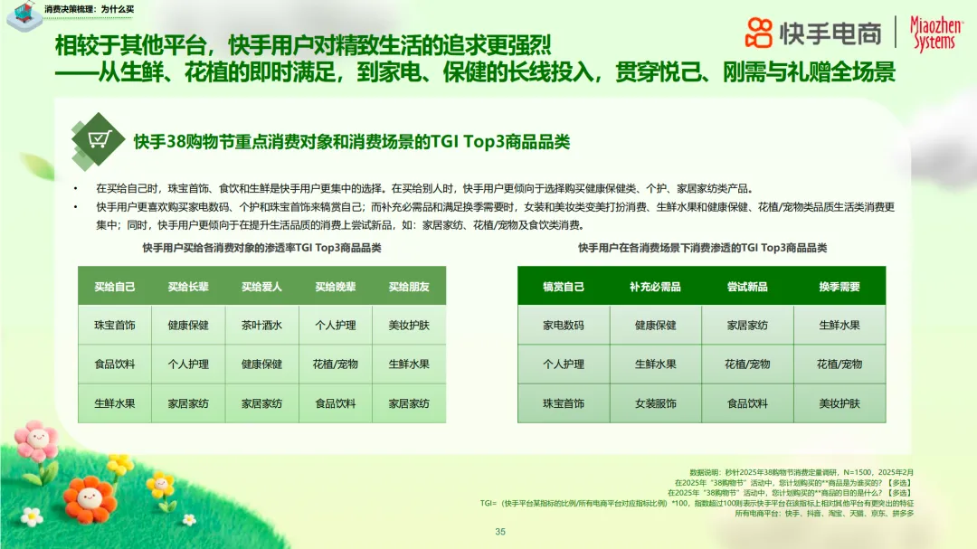 ‌2025年38购物节揭示女性消费新趋势：品质如何成为自信表达新方式？