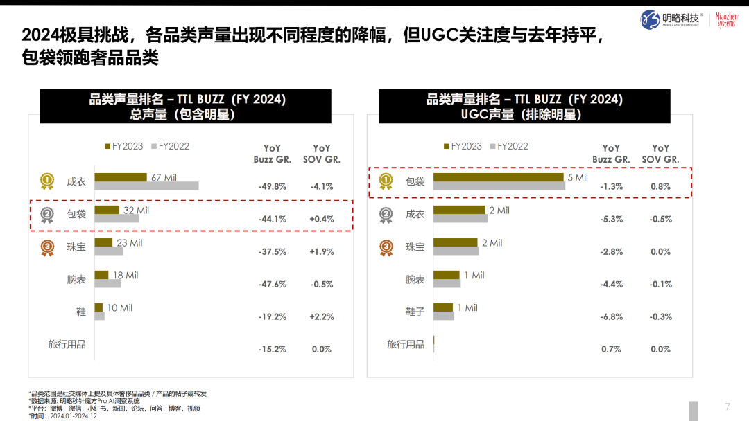 奢侈品如何“俘获人心”？从 “心动” 到 “买单”，《2024中国奢侈品市场研究报告》正式发布