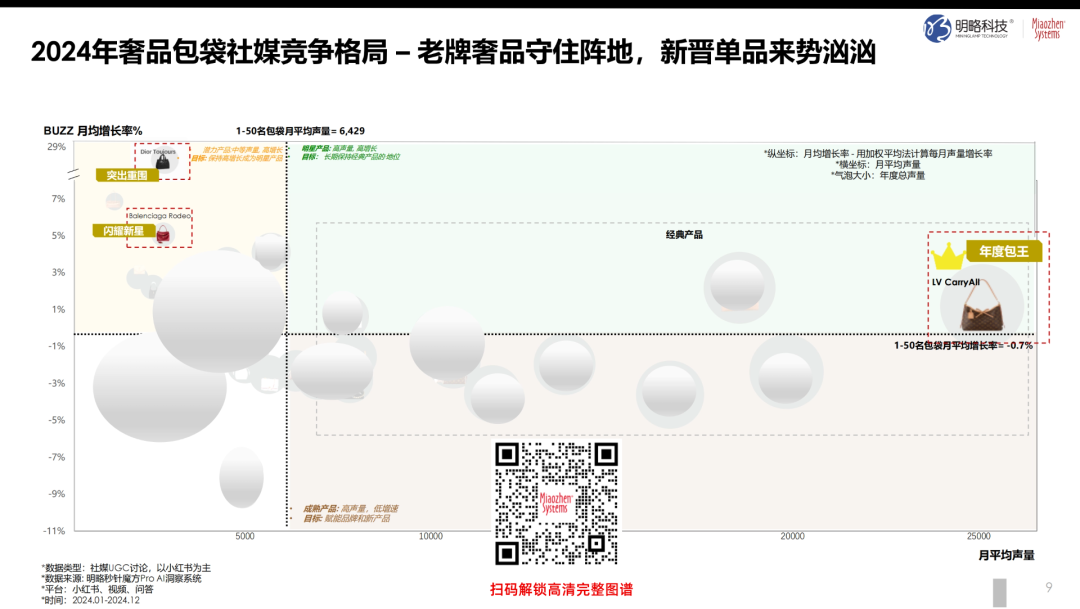 奢侈品如何“俘获人心”？从 “心动” 到 “买单”，《2024中国奢侈品市场研究报告》正式发布