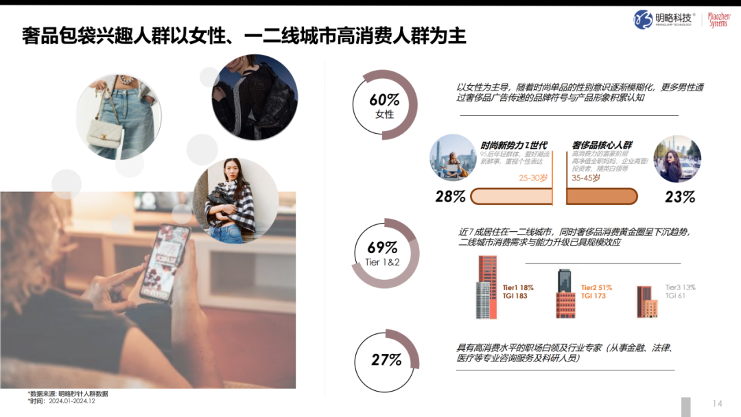奢侈品如何“俘获人心”？从 “心动” 到 “买单”，《2024中国奢侈品市场研究报告》正式发布