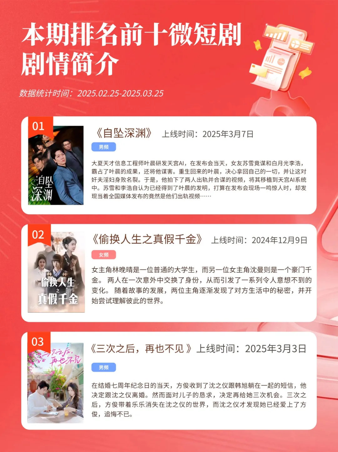 秒针系统微短剧热度榜3月出炉 |insightFlow·产品