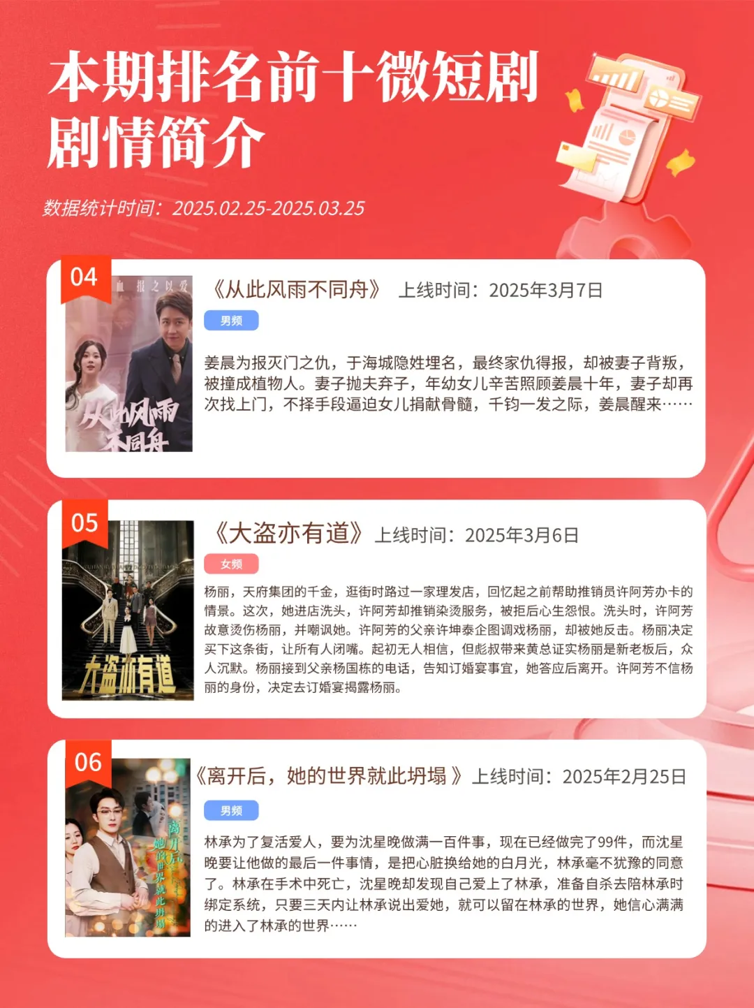秒针系统微短剧热度榜3月出炉 |insightFlow·产品