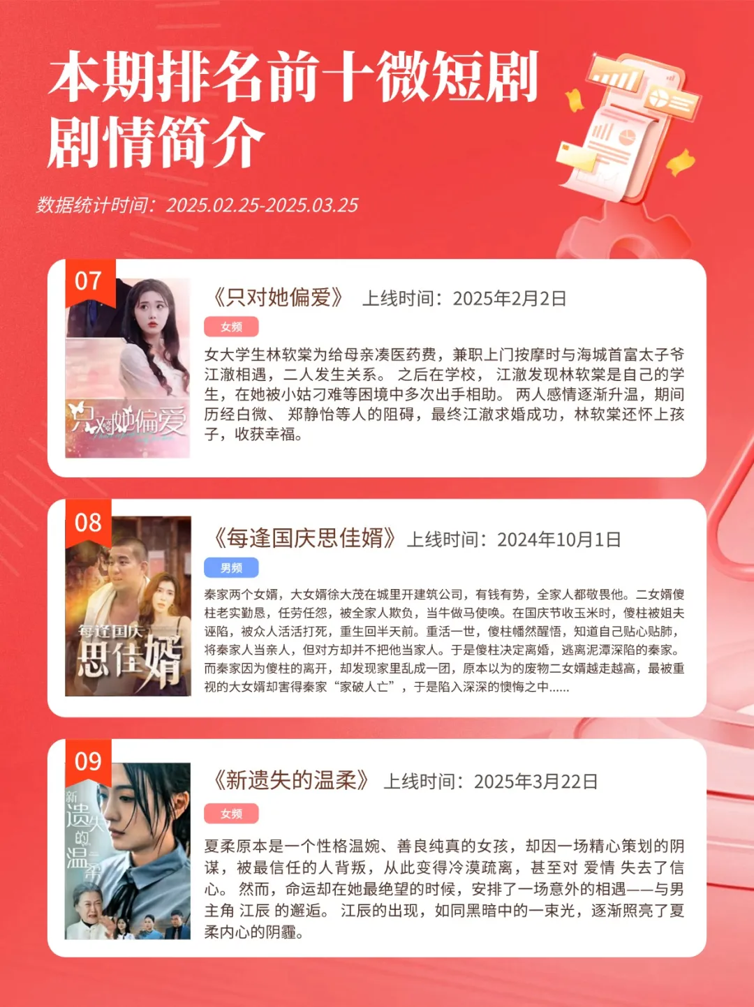 秒针系统微短剧热度榜3月出炉 |insightFlow·产品