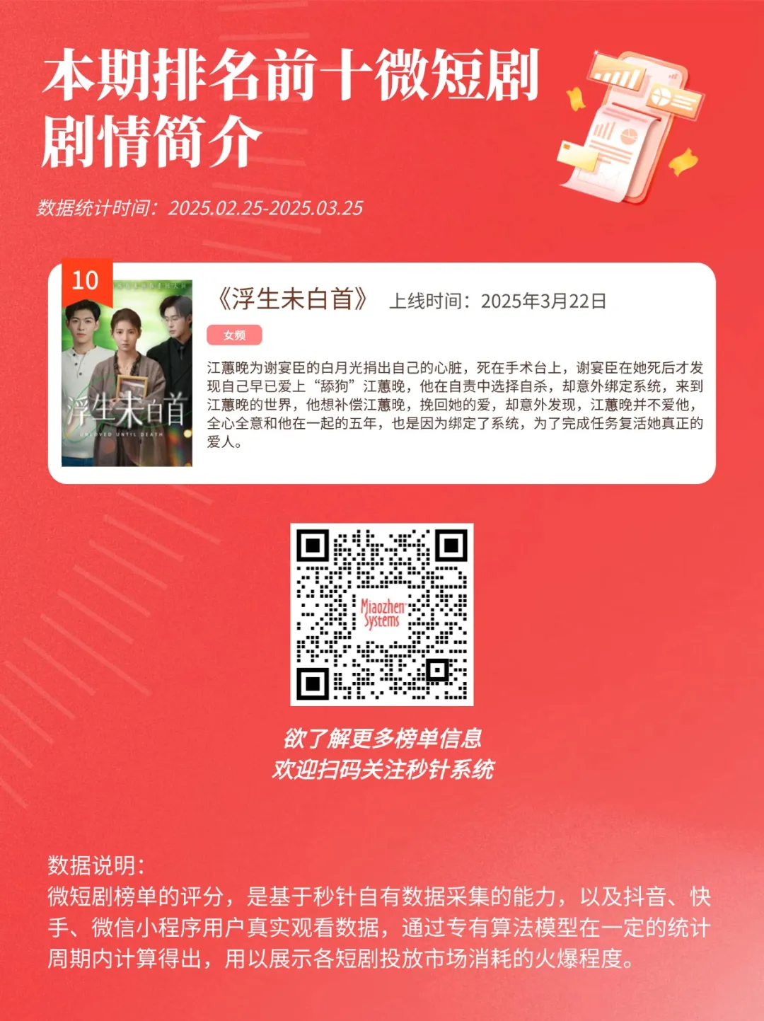 秒针系统微短剧热度榜3月出炉 |insightFlow·产品