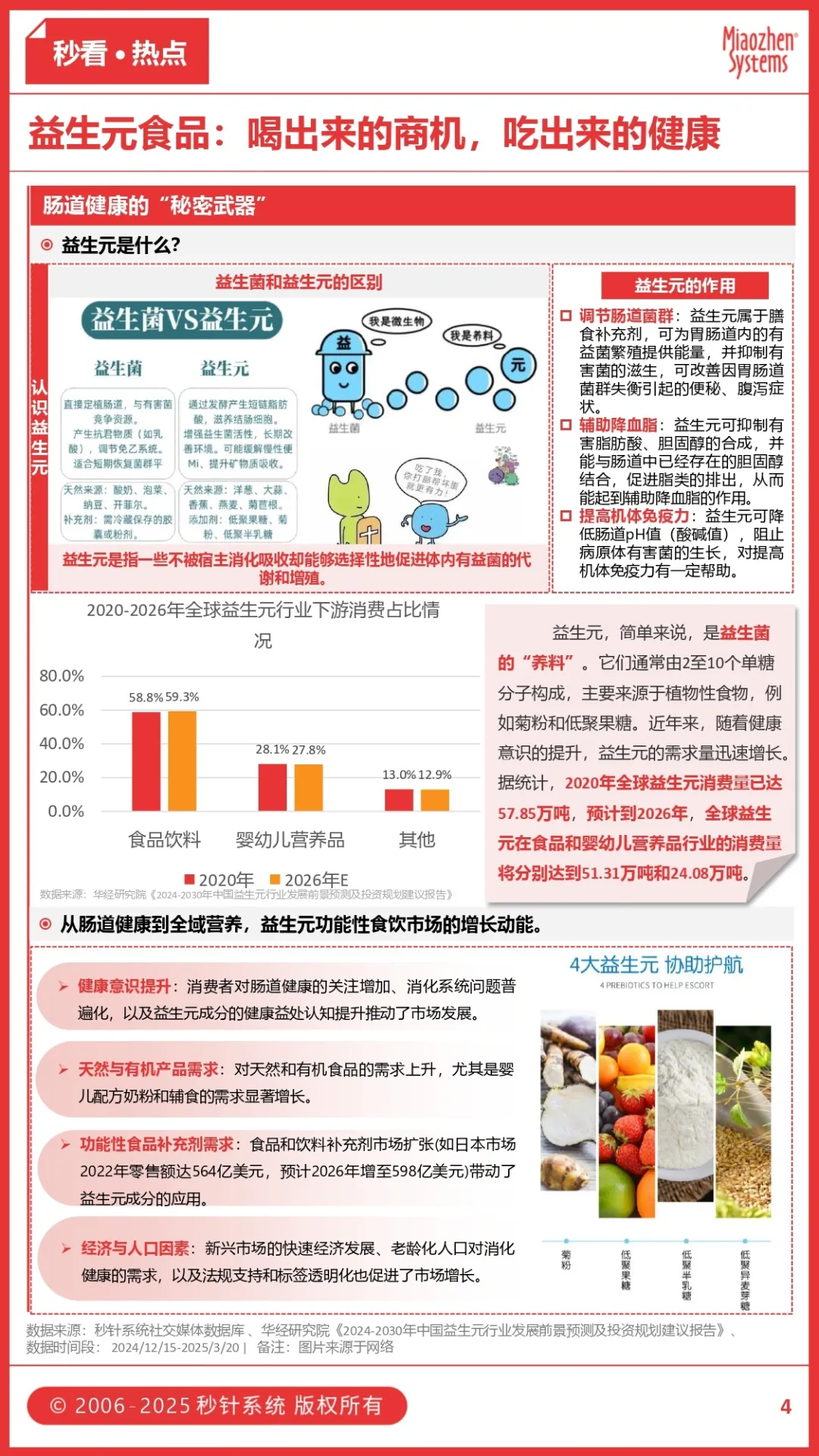 黄油+年糕成为烘焙圈顶流，当 “减肥” 被列入年度计划，品牌如何玩转“卡路里生意经”？丨insightFlow秒看·食饮