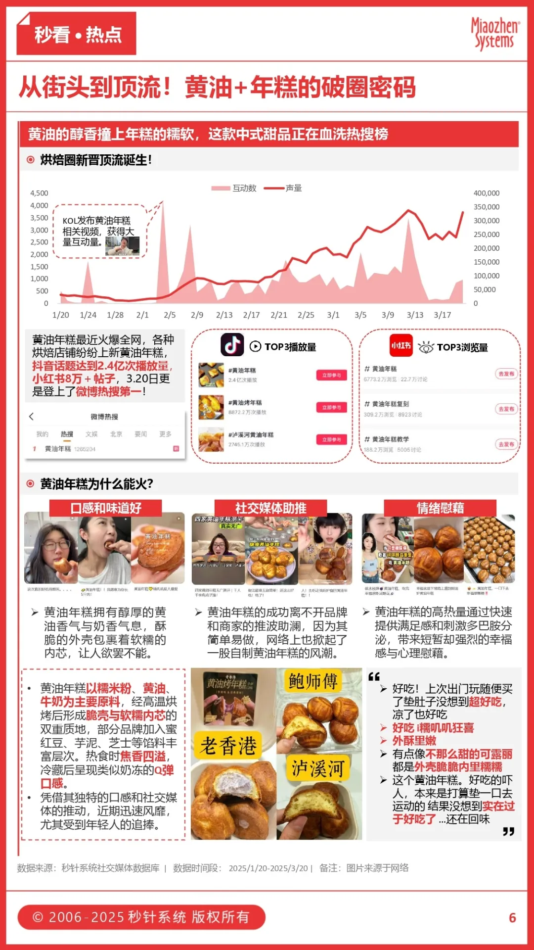 黄油+年糕成为烘焙圈顶流，当 “减肥” 被列入年度计划，品牌如何玩转“卡路里生意经”？丨insightFlow秒看·食饮
