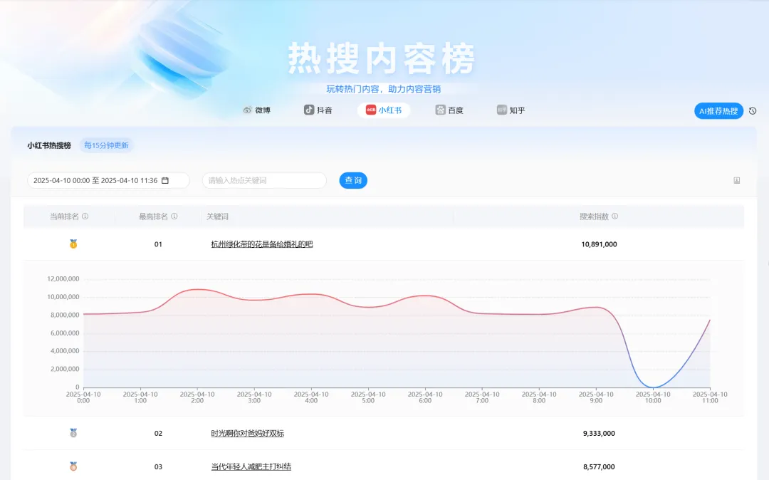 竞品又双叒刷屏了？数字化营销时代，品牌主如何破解增长难题？秒针社媒洞察天团来支招！