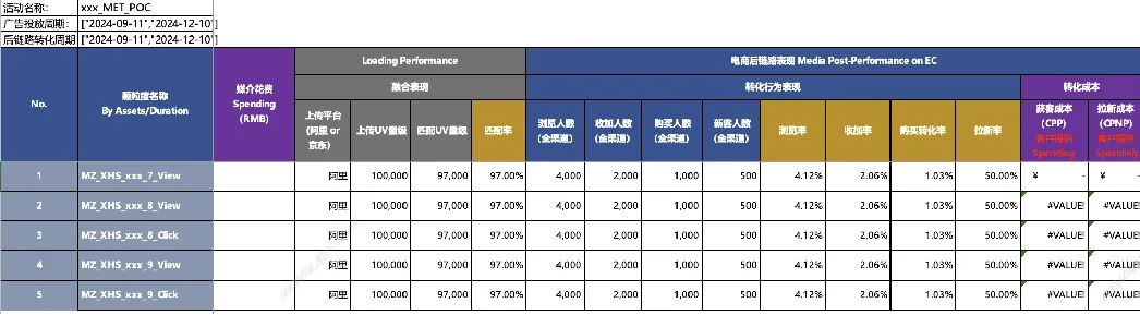竞品又双叒刷屏了？数字化营销时代，品牌主如何破解增长难题？秒针社媒洞察天团来支招！