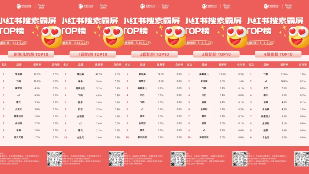 竞品又双叒刷屏了？数字化营销时代，品牌主如何破解增长难题？秒针社媒洞察天团来支招！