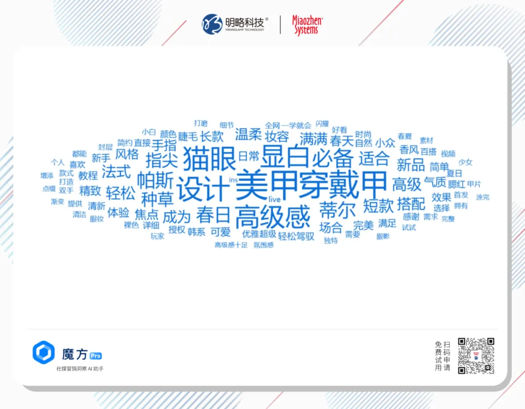 把春天揉碎在脸上！帕斯蒂尔风引爆小红书，春日妆容如何成为品牌的第二张名片？丨insightFlow·热点