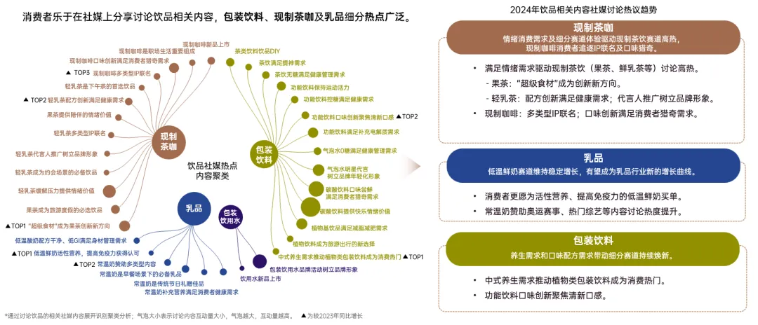 下个饮品赛道的热点在哪里? 2024年度饮品行业社交生态解析及热点价值洞察