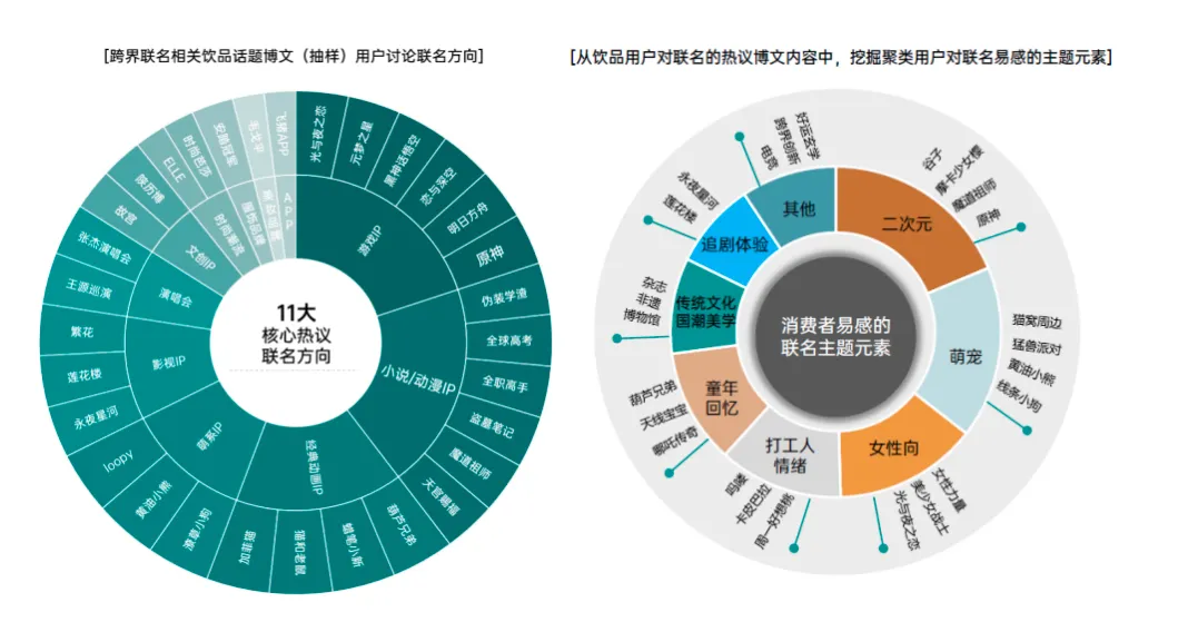 下个饮品赛道的热点在哪里? 2024年度饮品行业社交生态解析及热点价值洞察