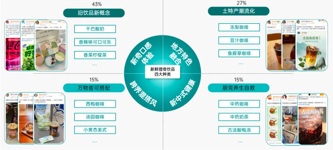 下个饮品赛道的热点在哪里? 2024年度饮品行业社交生态解析及热点价值洞察