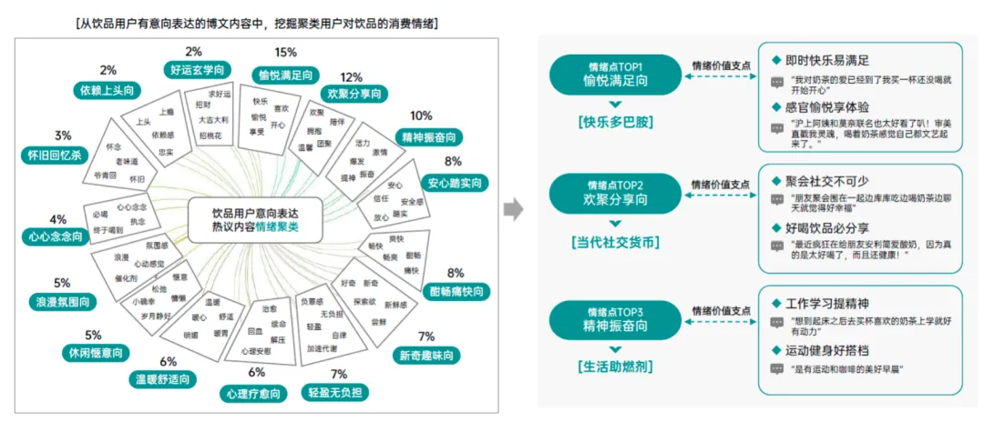 下个饮品赛道的热点在哪里? 2024年度饮品行业社交生态解析及热点价值洞察
