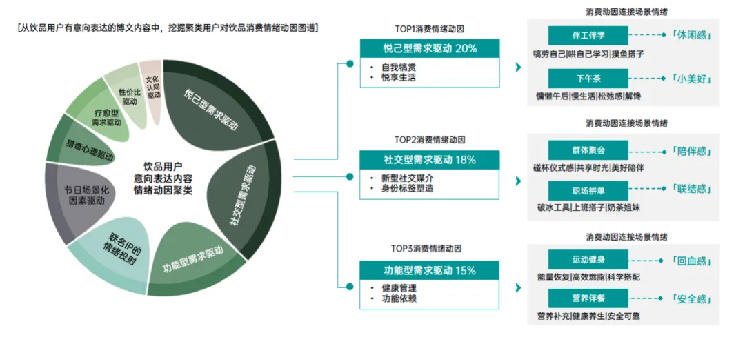 下个饮品赛道的热点在哪里? 2024年度饮品行业社交生态解析及热点价值洞察