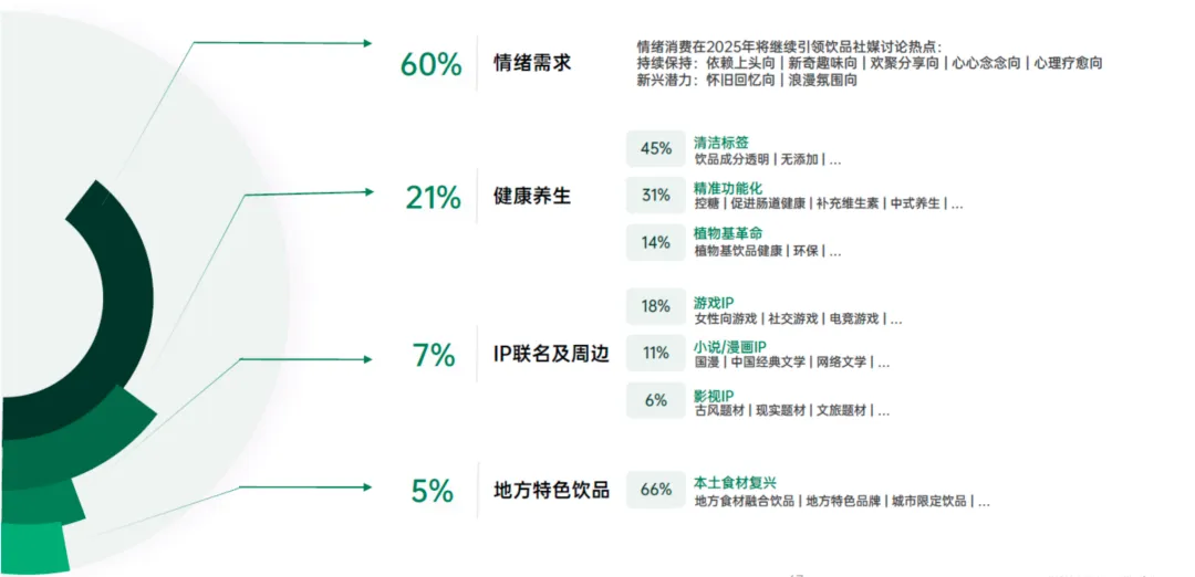 下个饮品赛道的热点在哪里? 2024年度饮品行业社交生态解析及热点价值洞察