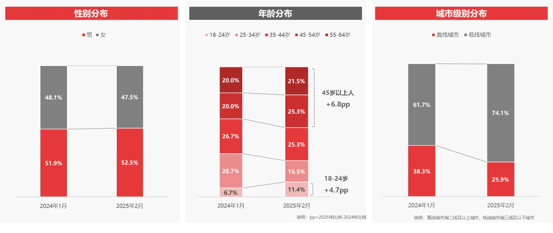 2025年中国微短剧行业研究系列报告第2篇出炉：解码付费习惯与趋势，引领行业健康增长