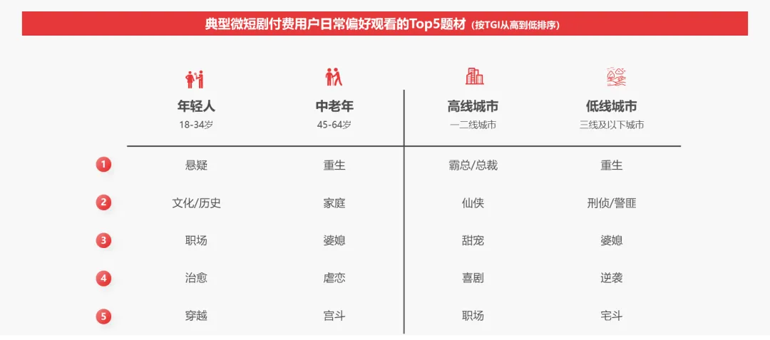 2025年中国微短剧行业研究系列报告第2篇出炉：解码付费习惯与趋势，引领行业健康增长