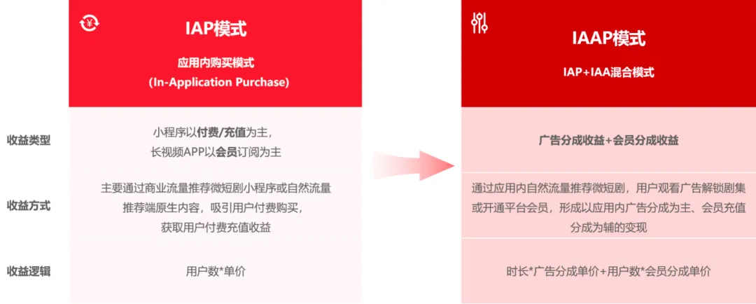 2025年中国微短剧行业研究系列报告第2篇出炉：解码付费习惯与趋势，引领行业健康增长
