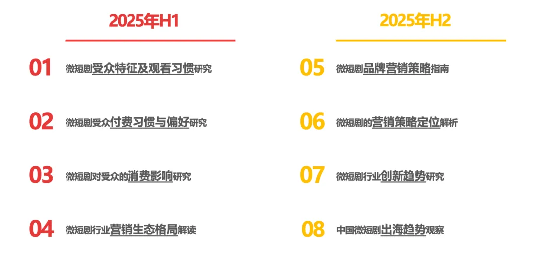2025年中国微短剧行业研究系列报告第2篇出炉：解码付费习惯与趋势，引领行业健康增长