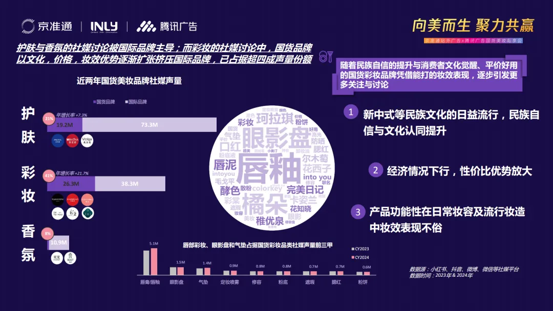 AI+数据赋能，明略科技解码国货美妆增长新范式