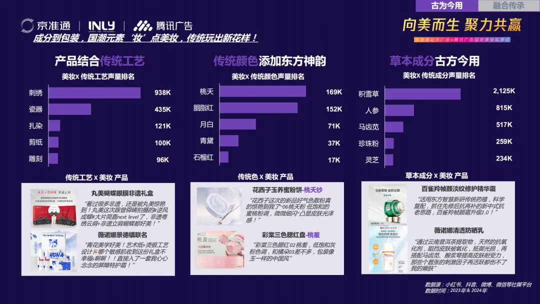AI+数据赋能，明略科技解码国货美妆增长新范式