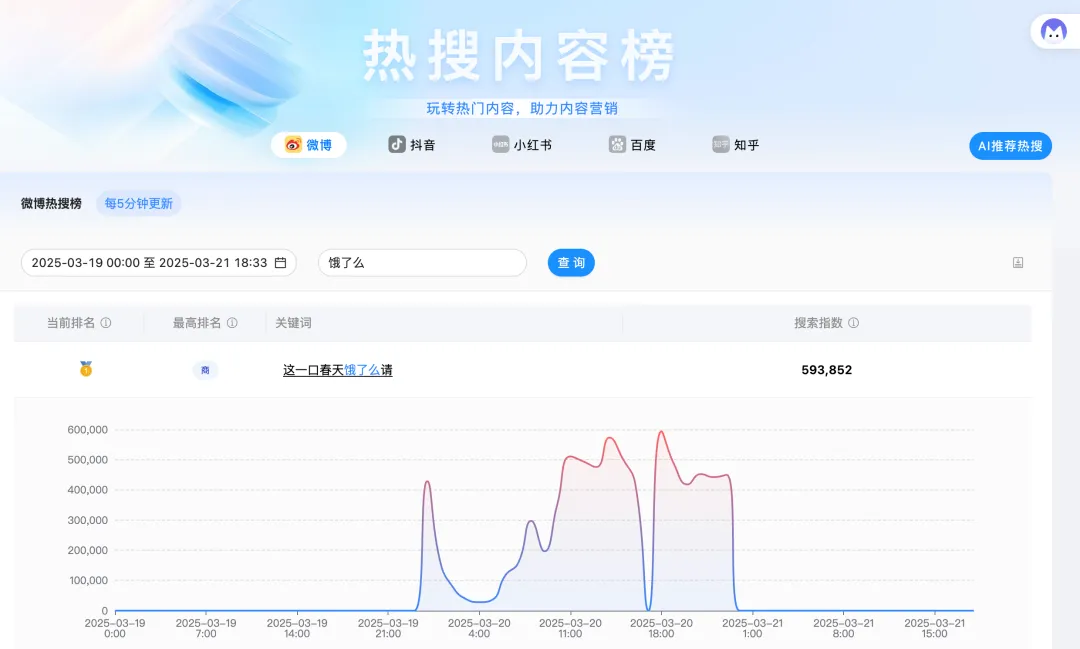 饿了么×麦子阿姨：以“出走”为名，在春天重构品牌与普通人的精神契约